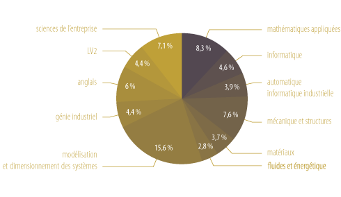 repartition_2010_web