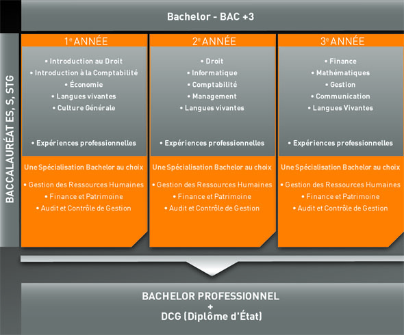 finance-bac-3