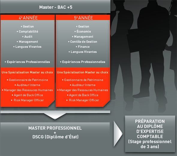 finance-bac-5