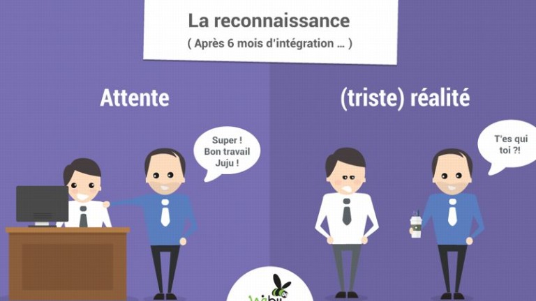 Emploi De Reve 4 Images 1 Mot