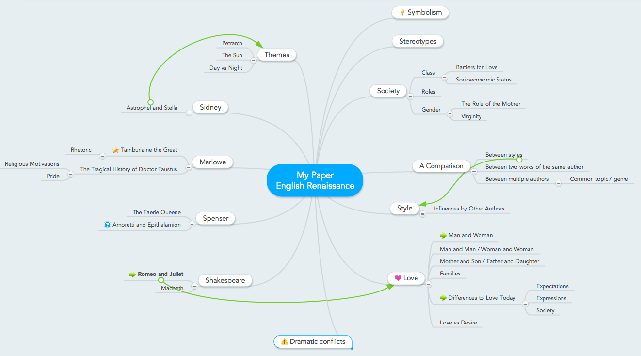 mind mapping