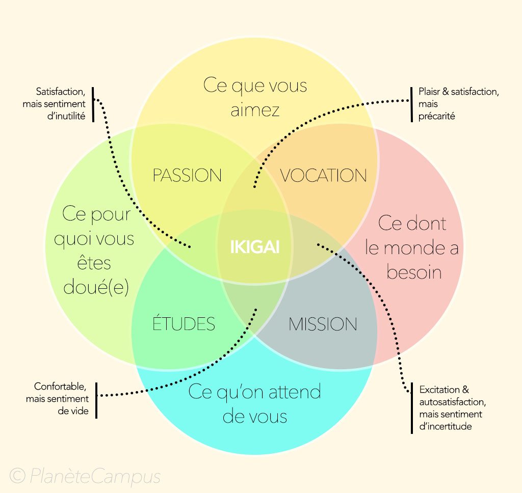 ikigai